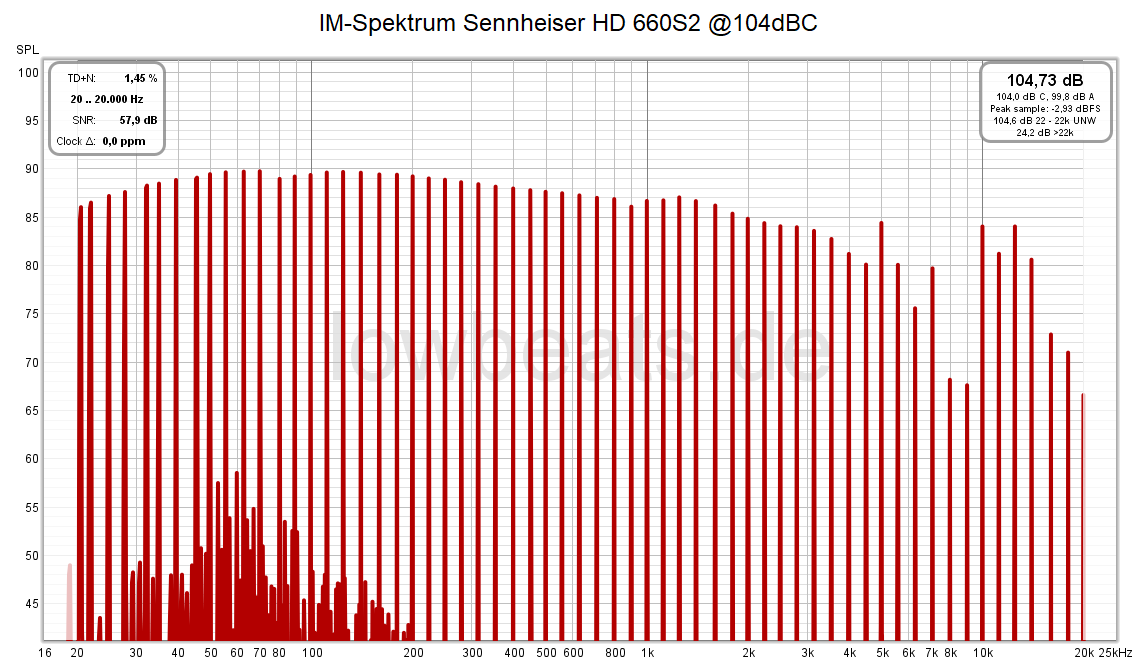 IMD-Spektrum Sennheiser HD 660S2 @104dBC