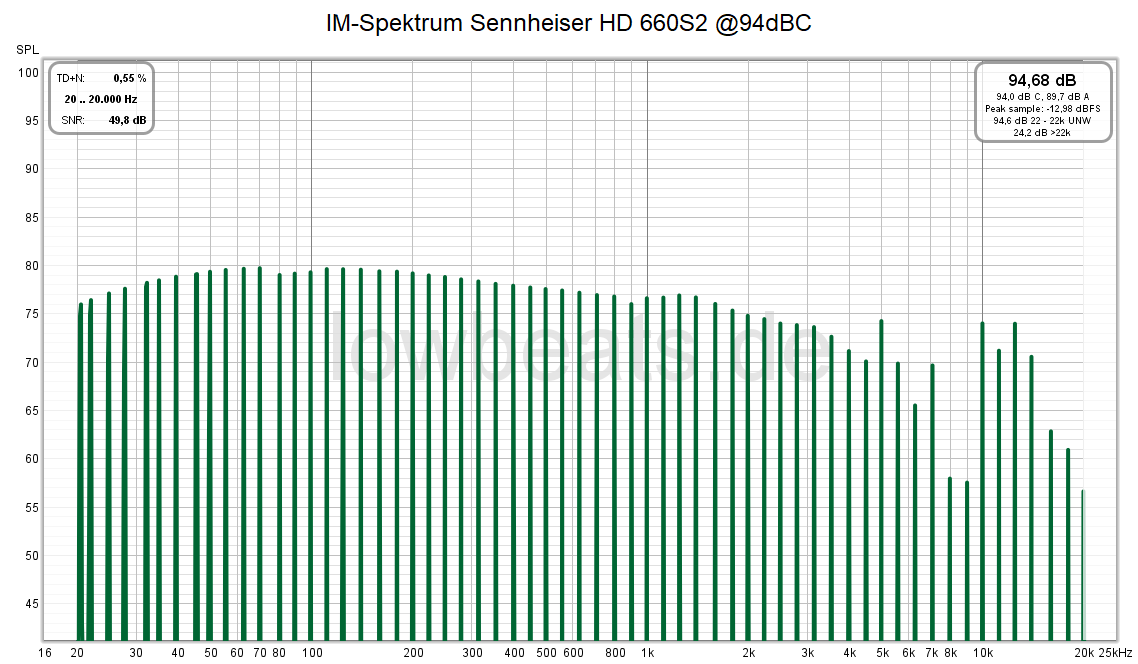 IMD-Spektrum Sennheiser HD 660S2 @94dBC