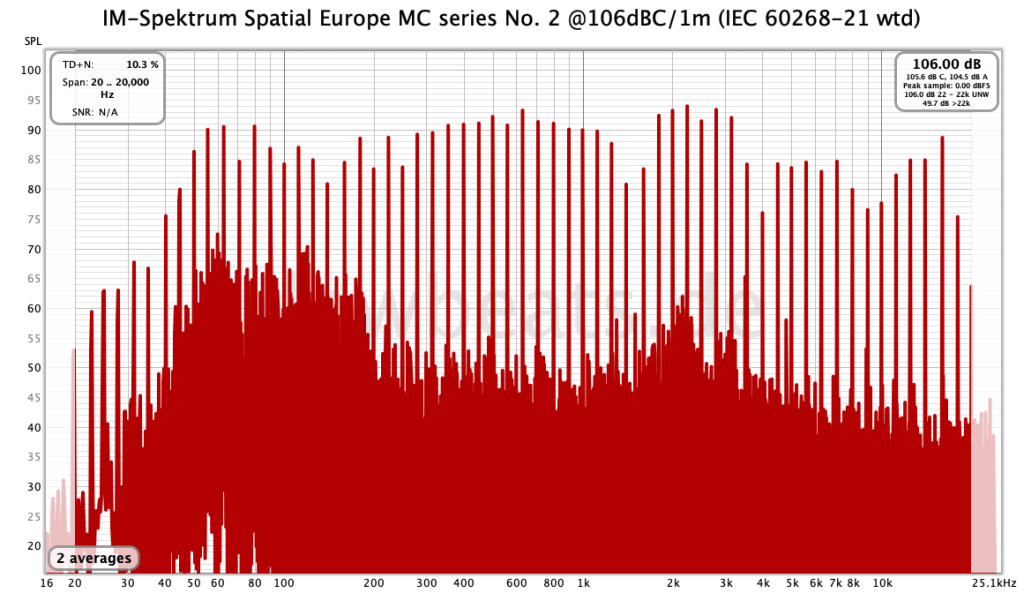 LowBeats Pegelmessung Spatial Europe MCS No.2 @106db