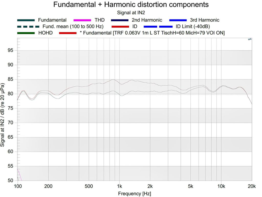 Canton Sound M Voicing